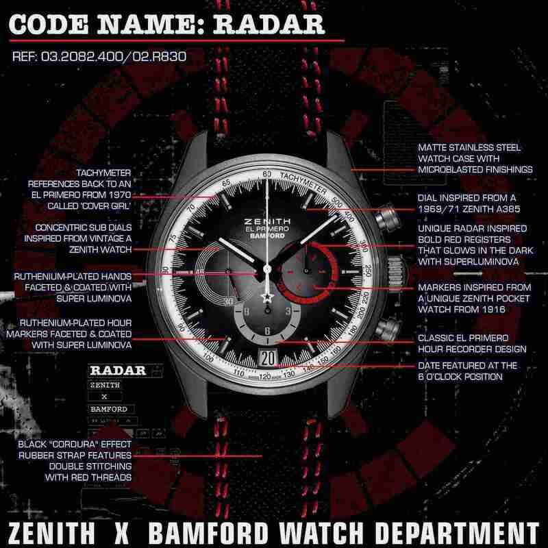 Special Edition Zenith Chronomaster El Primero Radar Steel Replica Watch Guide 3